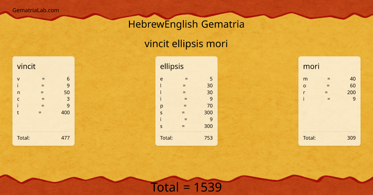 vincit ellipsis mori in hebrewEnglish Gematria